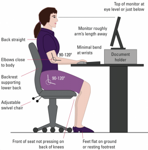 proper sitting posture